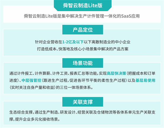 好上手、落地快！2大轻量化舜智云制造产品，助力中小企业数字化转型！