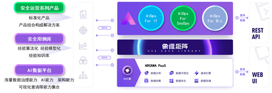 AIOps + SIEM双能力融合，鼎茂科技升级安全解决方案