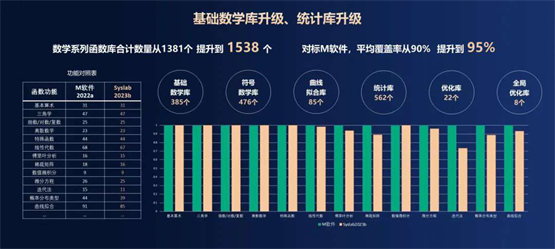 共创先进软件，驱动装备数字化——同元软控成功举办MWORKS 2023b产品发布会