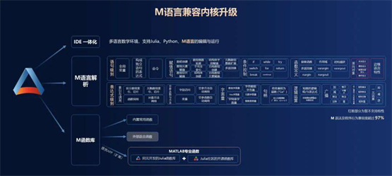 共创先进软件，驱动装备数字化——同元软控成功举办MWORKS 2023b产品发布会