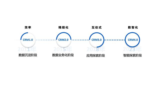 南讯股份：智能化营销新风口，以进化为引擎推动零售行业数智化升级