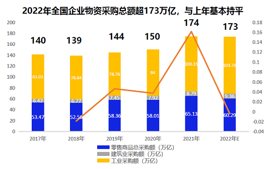 鑫方盛数字供应链案例入选《2023数字化采购发展报告》