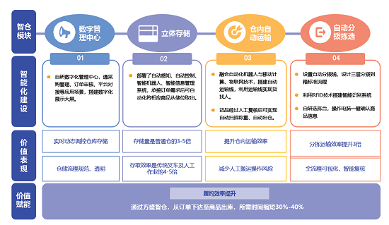 鑫方盛数字供应链案例入选《2023数字化采购发展报告》