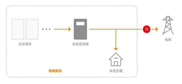 光伏防孤岛，看昱能微型逆变器如何轻松实现！