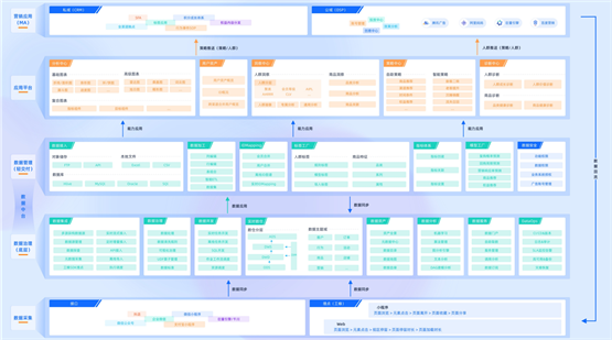 南讯股份新一代数脉CDP，助力品牌探索营销数字化转型