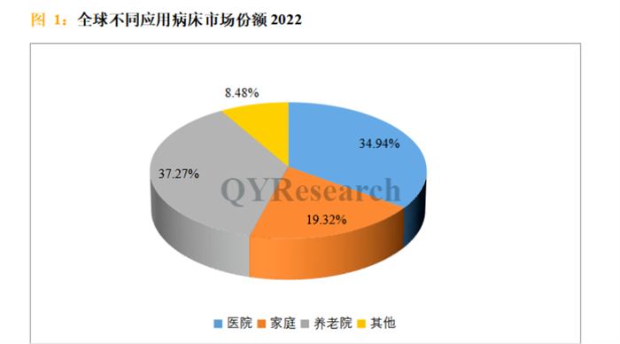 赛康医疗聚焦全球病床应用市场，助力医疗护理健康发展！