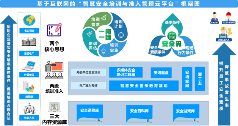 博晟安全聚焦安全生产数智化转型，推动落实企业安全生产主体责任