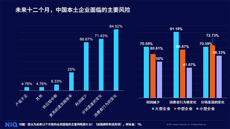 尼尔森IQ发布《2023年全球快消品企业调研——中国本土企业篇》