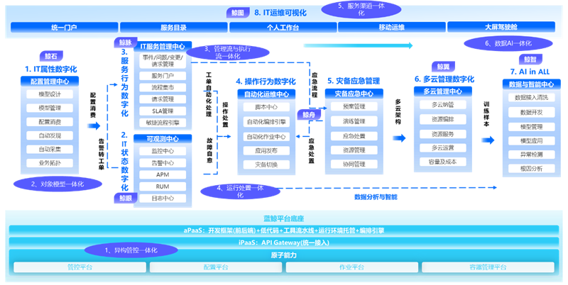 嘉为科技获超2亿元C轮投资，持续领跑数字研运领域赛道