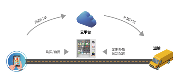 新北洋奶品零售解决方案，助力奶企奔跑新零售赛道