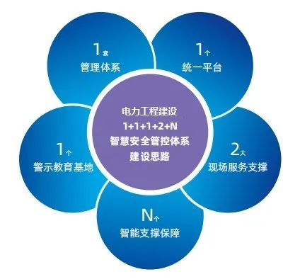 博晟安全构建智慧安全新体系，加速能源行业转型升级