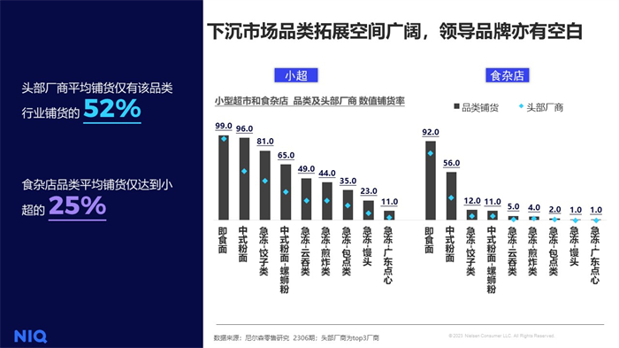 尼尔森IQ发布《2023速食行业趋势报告》