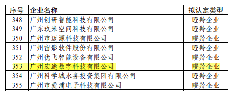 高成长！宏途被认定为黄埔区、广州开发区2022年度瞪羚企业