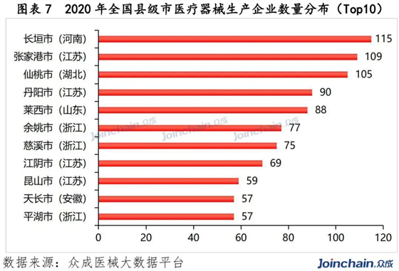 赛康医疗以品质铸就品牌，全力守护国民健康！