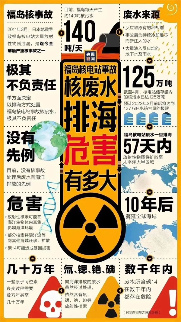 应对全球核污染危机，普瑞康雪莲培养物构建防辐射安全圈