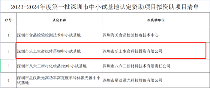 乐土荣获深圳市“抗体药物中小试基地”认定，并开建首个海外基地