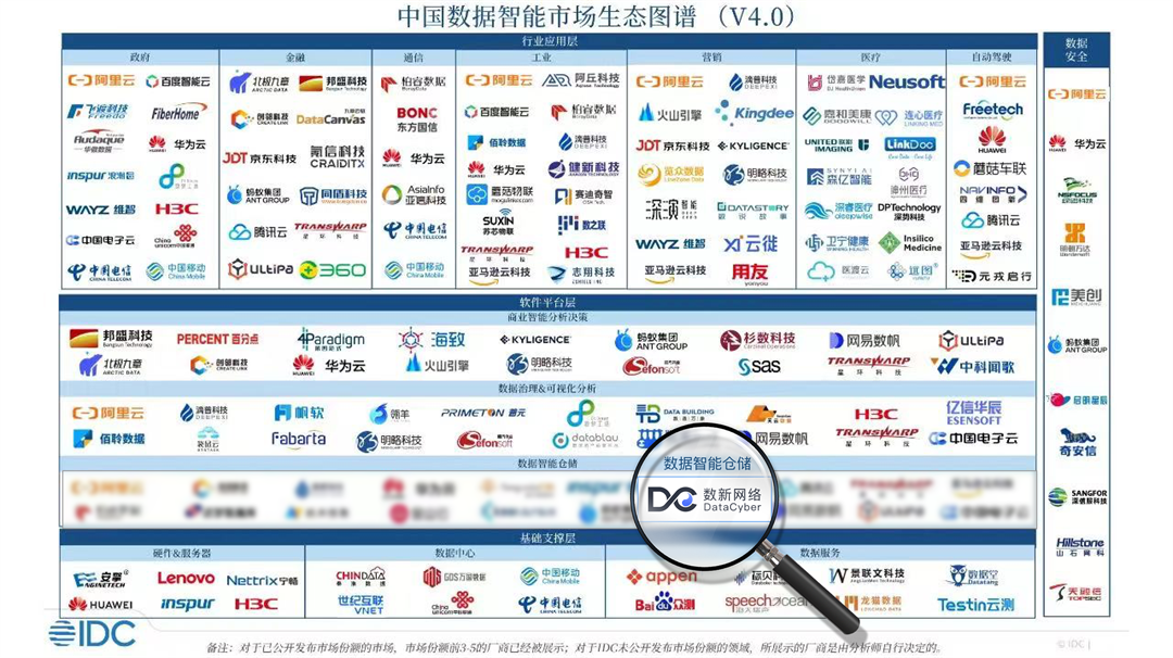 数新网络入选IDC“中国数据智能市场生态图谱V4.0”