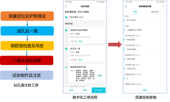 谋管理升级，筑地下长城｜浦东机场南下工程以数字化技术推动标准化管理