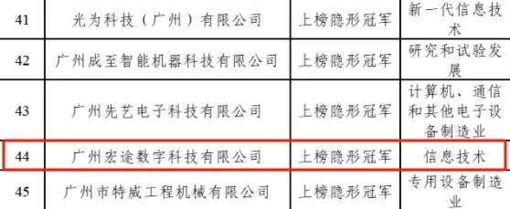 低调有内涵！宏途获评广州市第二批隐形冠军企业！