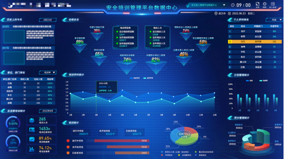 博晟安全打造数字化安培服务：为企业一站式安全培训接上“智慧大脑”