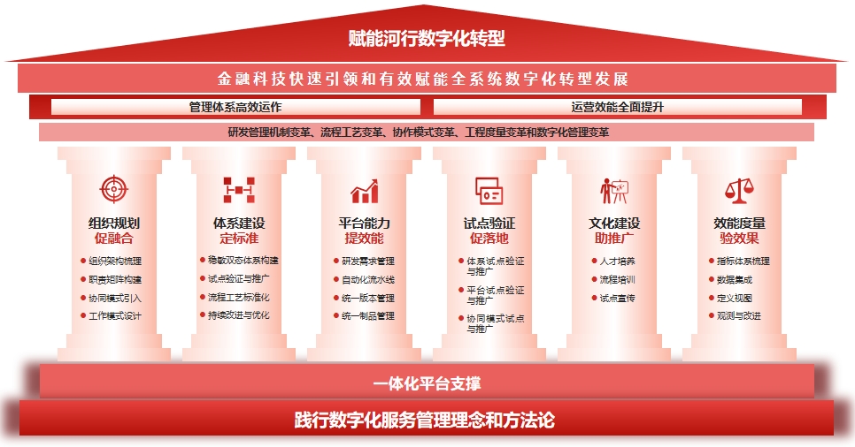 河北银行携手嘉为蓝鲸打造的全行级研发效能平台再获认可！