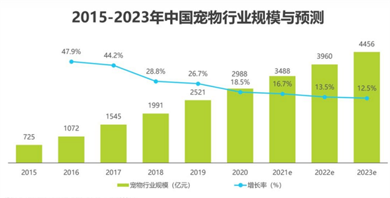 CHARM野性魅力：天然鲜肉入料，呵护爱宠健康