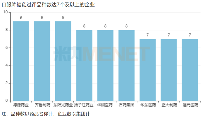 德源藥業磷酸西格列汀片獲批上市
，繼續豐厚口服降糖藥產品線