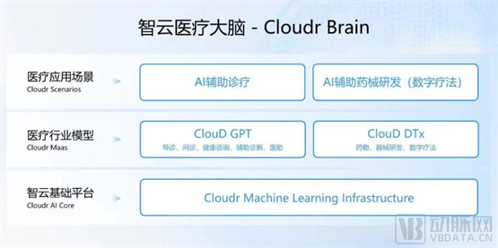 深化技术基建优势，智云健康持续升级数字化能力