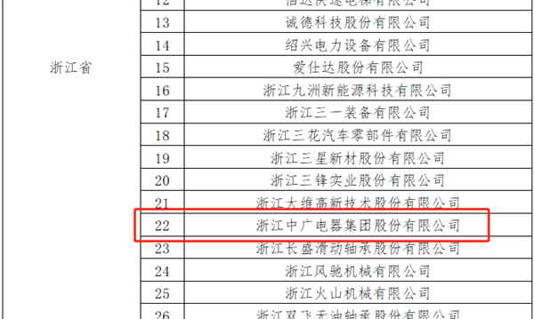 中广欧特斯母公司中广电器集团入选2023年国家知识产权示范企业名单