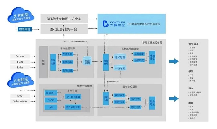 大有时空产品图谱