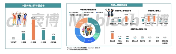 满足宠物喂养需求，进口宠粮品牌CHARM野性魅力获Z世代宠物主认可