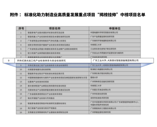 大族激光挂帅广东省标准化重点项目，助力产业高质量发展