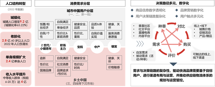 《2023中国快消供应链数字化白皮书》发布（附下载）