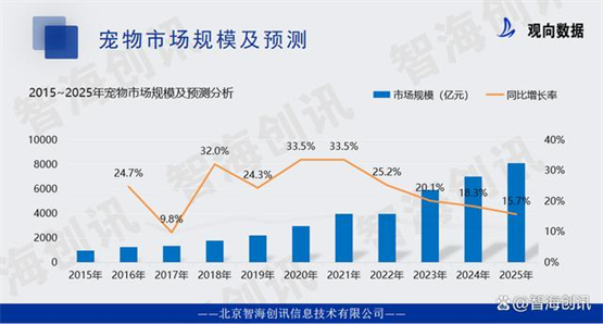 CHARM野性魅力：坚守品牌初心，以消费者信得过的品质宠粮续擎行业标杆