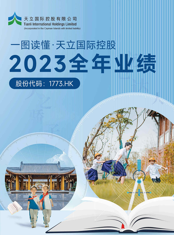 一图看懂天立国际控股（01773）2023年业绩：实现收入23.03亿元 同比强劲增长160.3%