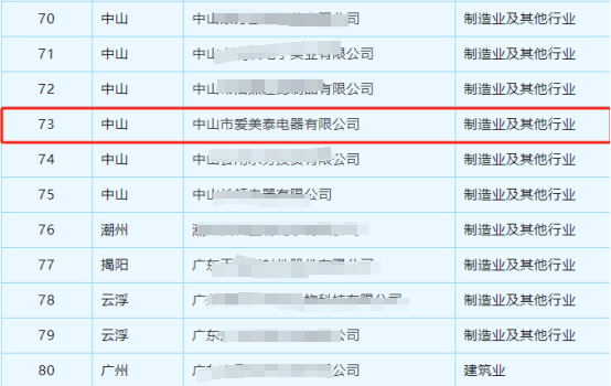 热立方荣获2023广东省企业技能主旨认定，彰显科创硬核能力