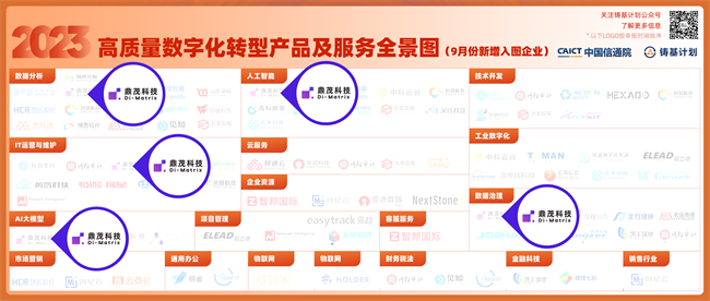 鼎茂科技3项产品入选《2023高质量数字化转型产品及服务全景图》