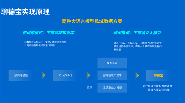 基于英特尔®至强®处理器，宝德AIGC解决方案加速释放AI动能