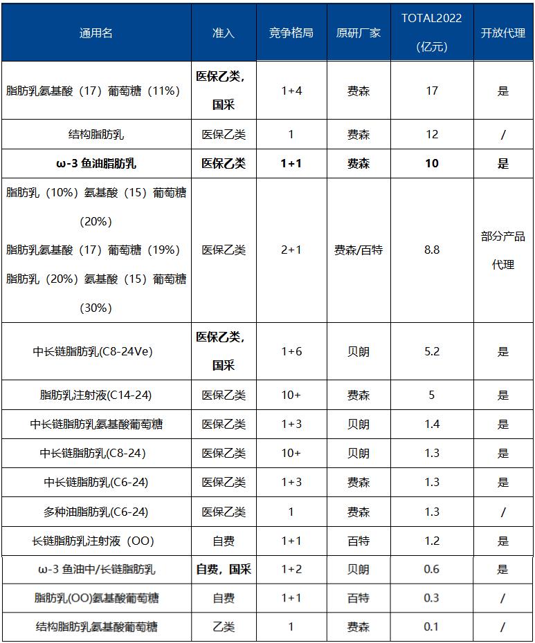 千万级“门槛”大品种，代理商仍“疯抢”