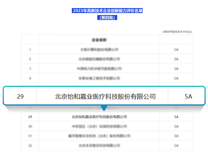 怡和嘉业荣获2023年高新技术企业创新能力5A评定