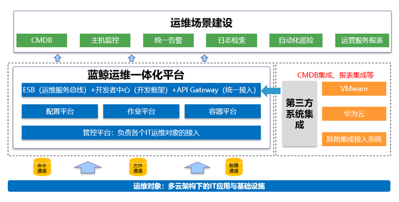 北京移动携手嘉为蓝鲸推动运维升级，引领信息产业发展