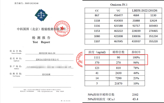 每日短讯：蓝狙士助力防范JN.1变异株，守护群众健康“安全线”