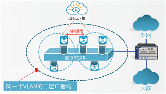 为了您的云安好，山石网科微隔绝办理安放申请出战！