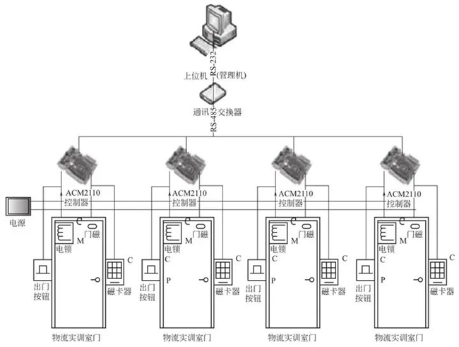 时序数据库智慧楼宇解决方案：用DolphinDB实时监测门禁异常