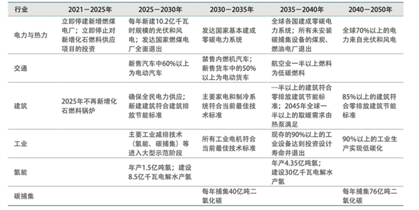 热立方紧抓热泵风口，战略布局地暖机市场书写发展新篇