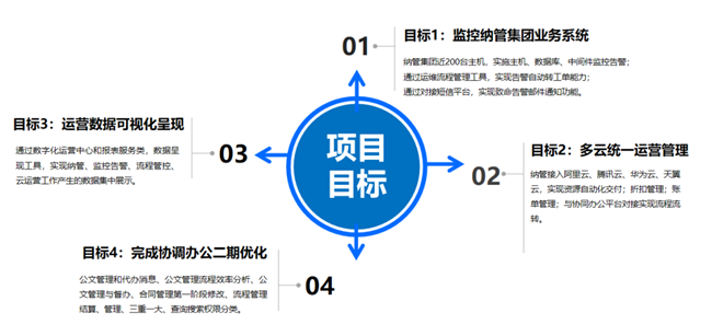 广州公交集团携手嘉为蓝鲸，打造智慧运维新典范