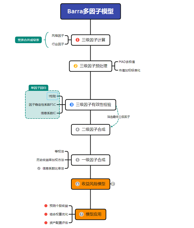 基于DolphinDB的高性能Barra风控模型