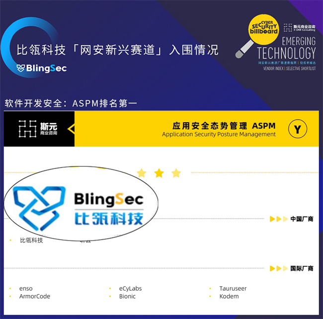 比瓴科技强势领跑软件开发安全领域，ASPM名列赛道第一