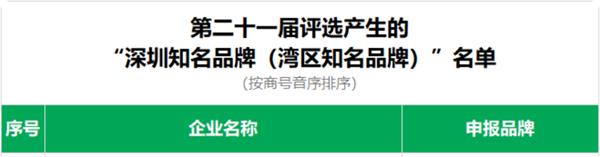 喜讯！汉王友基旗下XPPen入选第二十一届“深圳知名品牌”！