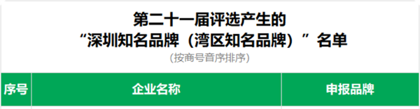 捷报！汉王友基旗下xppen入选第二十一届“深圳著名品牌”！